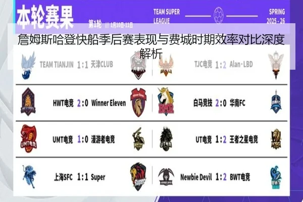 詹姆斯哈登快船季后赛表现与费城时期效率对比深度解析